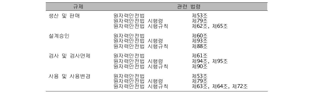 방사선발생장치 안전규제 관련 법령