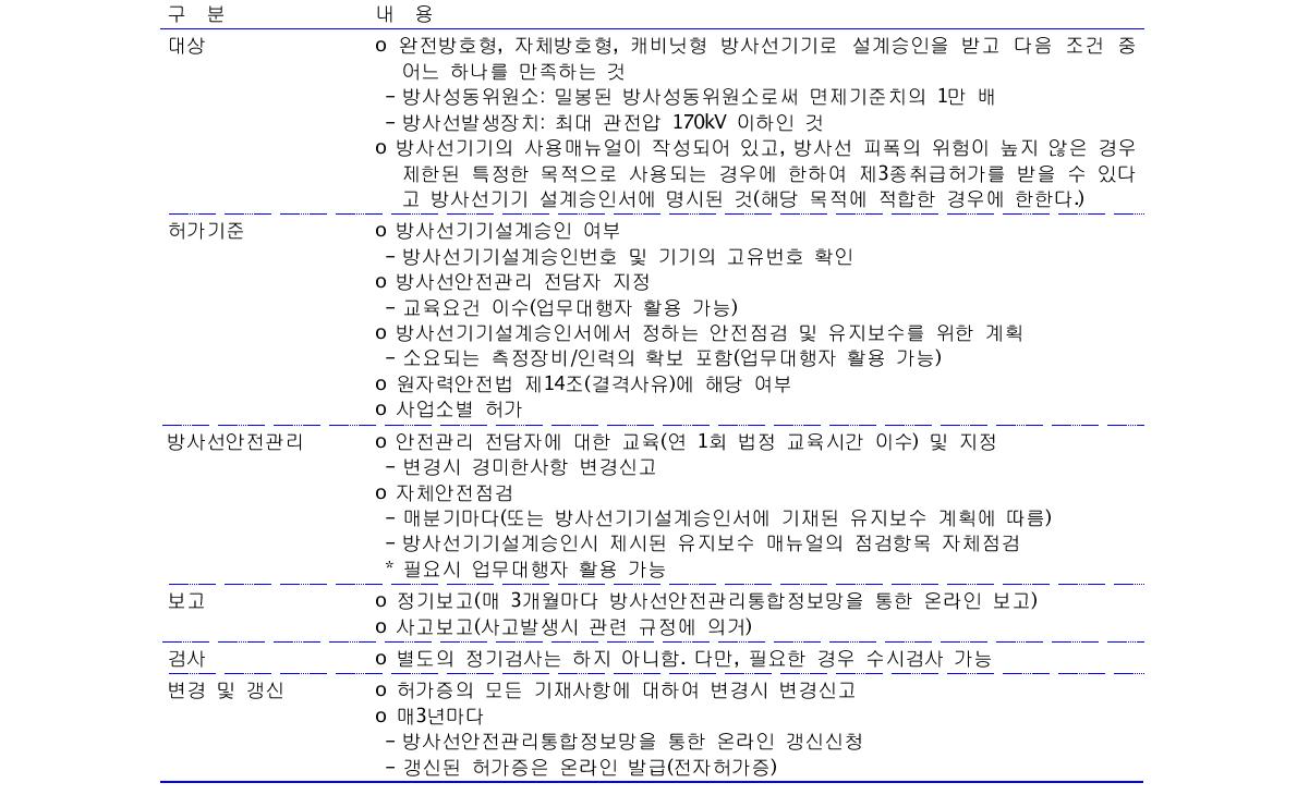 제3종취급허가 기관의 안전관리