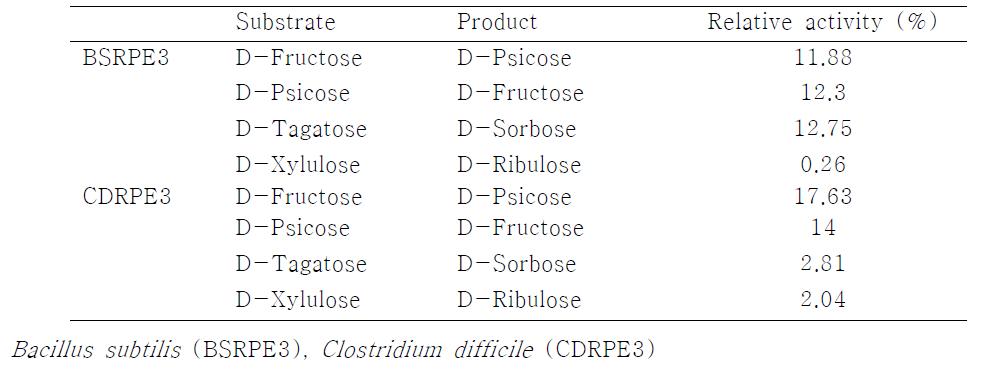 L-Ribulose 5-phosphate 3-epimerase의 기질특이성