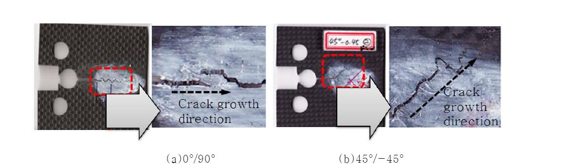 Fatigue crack growth behavior at the surface of specimen