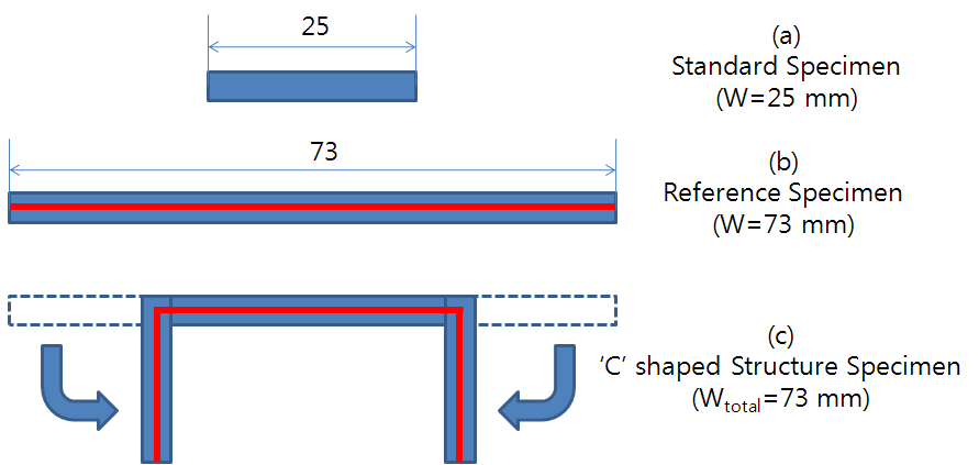 Definition of specimen width