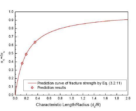 Prediction of fracture strength for 'C'-shaped structure