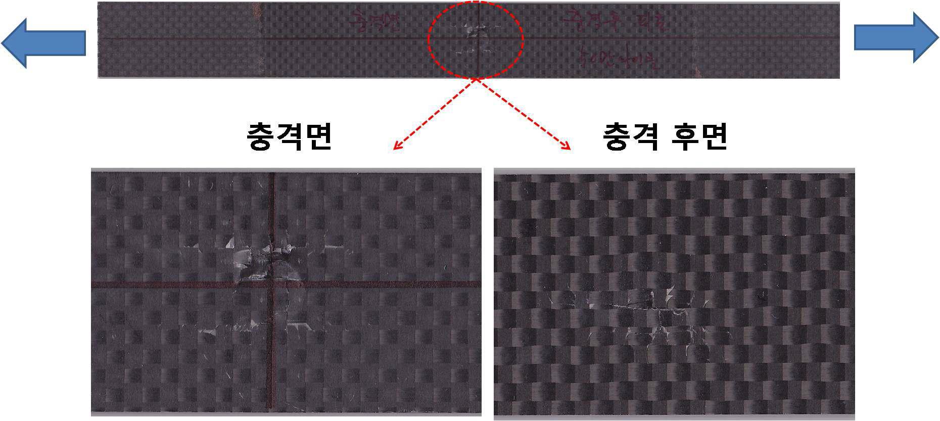 Fatigue behavior of woven CFRP with impact energy
