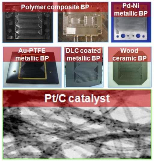 Key components of fuel cell developed by korea automotive technology institute