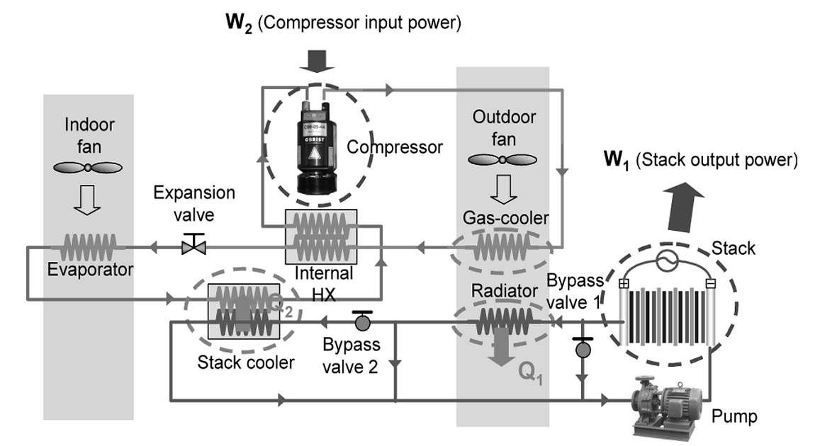 Schematic diagram of the stack cooling system using CO2 air conditioner