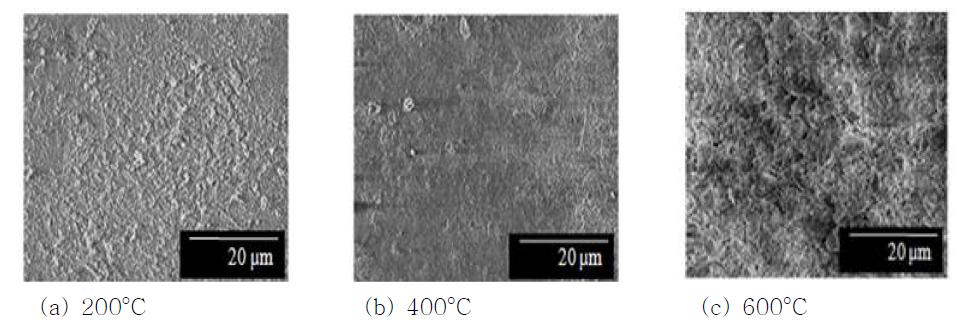 FE-SEM micrograph of catalyst-A samples treated at different temperature levels (magnification: 5,000x, air flow-rate: 150 NLPM, treating time: 4 hours)