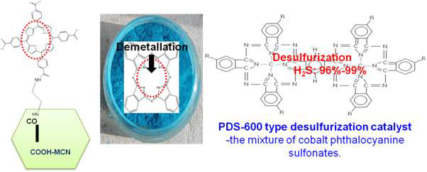Demetallation 및 Desulfurization