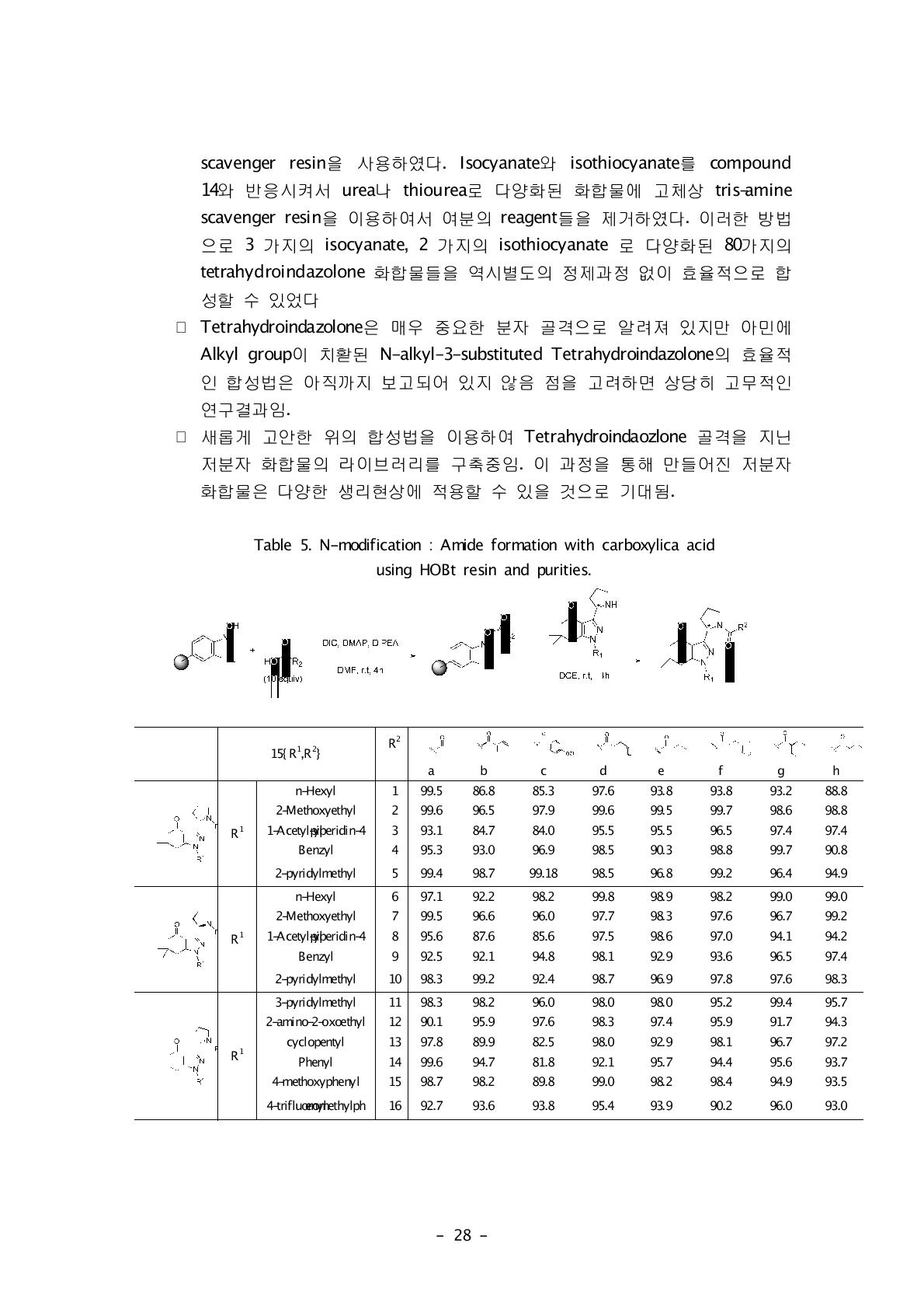 N-modification : Amide formation with carboxylica acid using HOBt resin and purities.