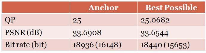 Anchor 와 차세대 양자화 기술의 실험치 비교표