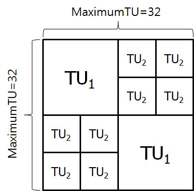 HEVC 결정된 TU size]