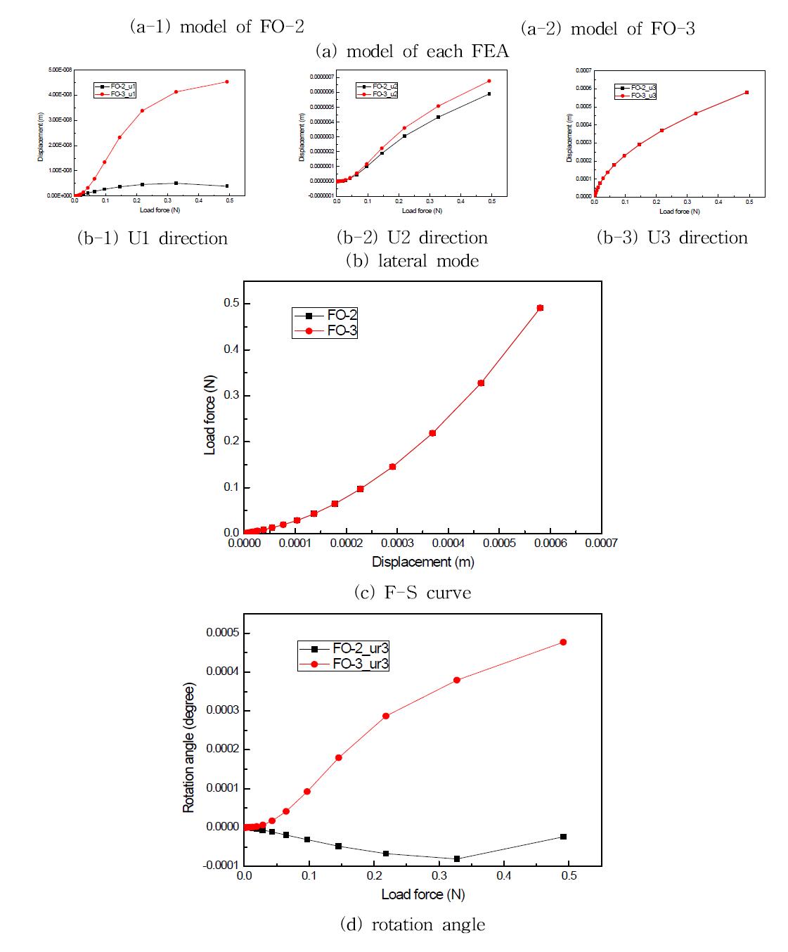 Effect of parameter L