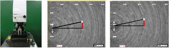 Rotation angle-test equipment and results