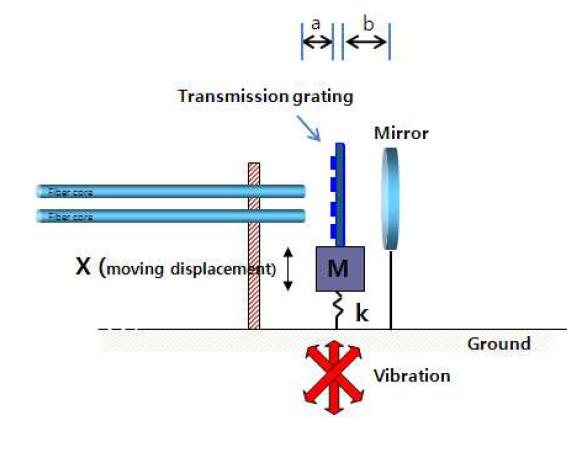 Advanced reflection based displacement sensing principle.