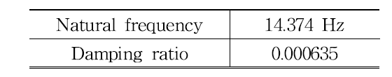 Specification of prototype sensor