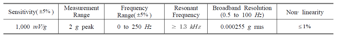 Specification of MEMS DC accelerometer(3711B112G) as reference sensor