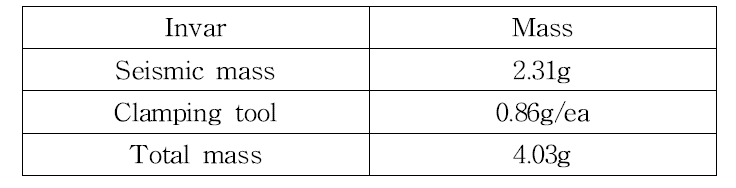 Mass of seismic mass and clamping tool from invar