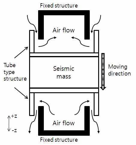 Working principle of air damper