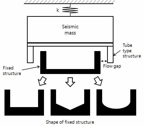 Various parameters for air damper analysis