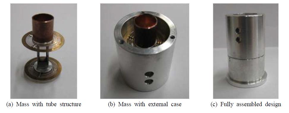 Fully assembled design for experiment