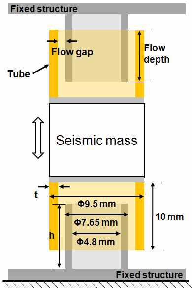 Air damper structure for experiment