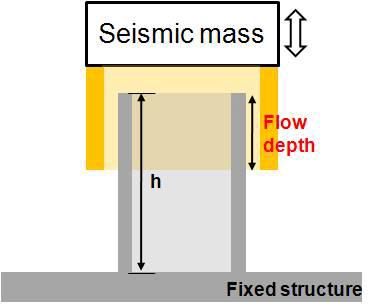 Experimental set-up for effect of air flow depth