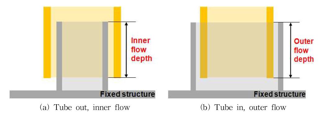 Experimental set-up for effect of air flow location