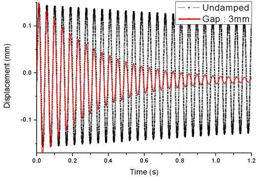 Measured free vibration responses of damped and undamped beam