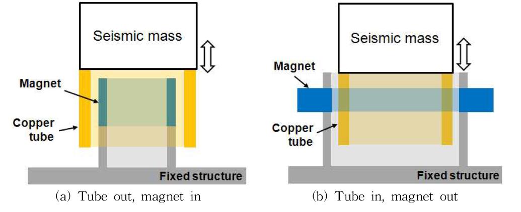 Hybrid damper design for additional damping force