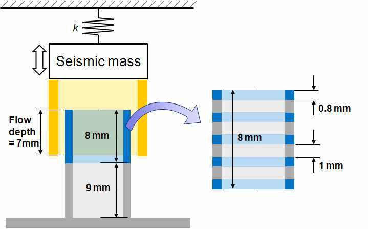 Tube out and magnet in design for hybrid damper