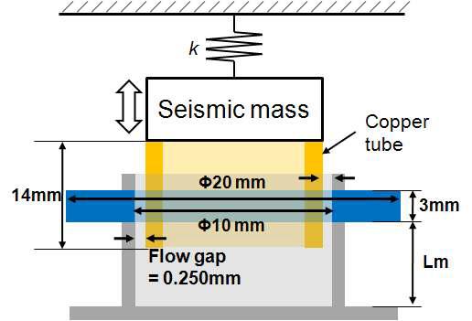 Tube in and magnet out design for hybrid damper