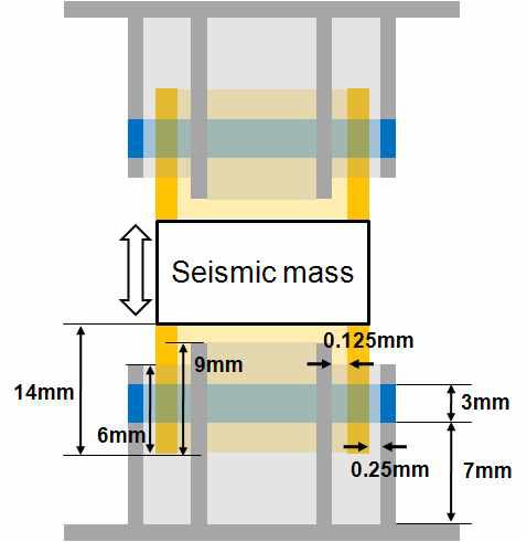 Final hybrid damping structure for critical damping