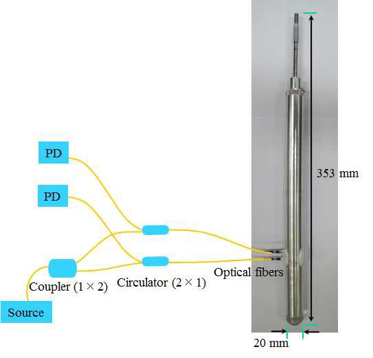 Prototype of fiber optic displacement sensor.