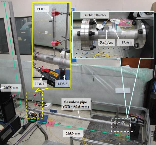 Continuous accuracy error between the measured displacement by the proposed FODS and commercial LDS.