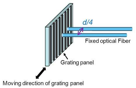 Single-fringe-based fiber optic sensor.