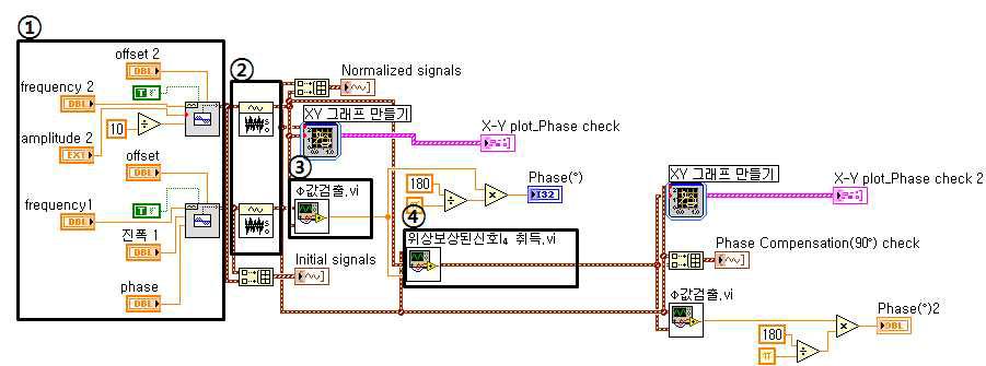 Block diagram of signal processing program for simulation.