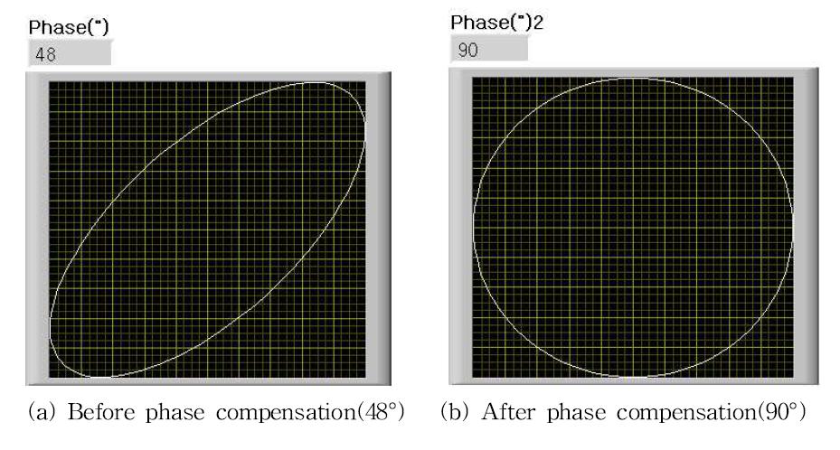 Check the compensated phase difference.