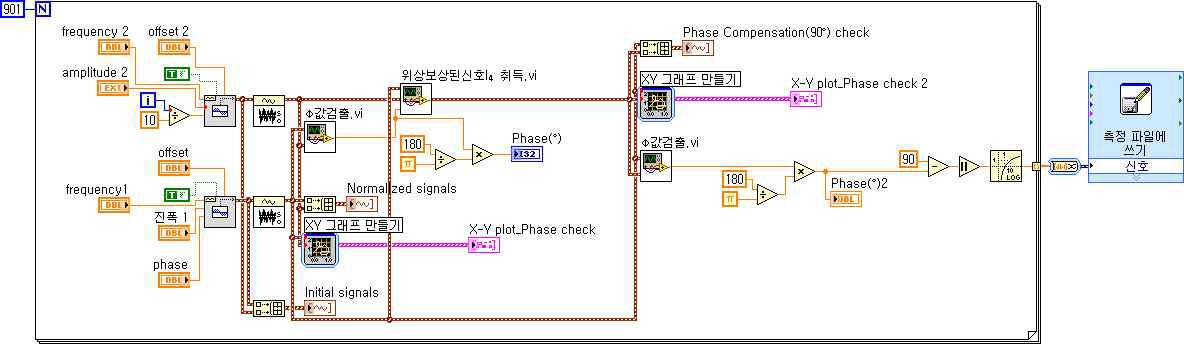 Block diagram of error check program.