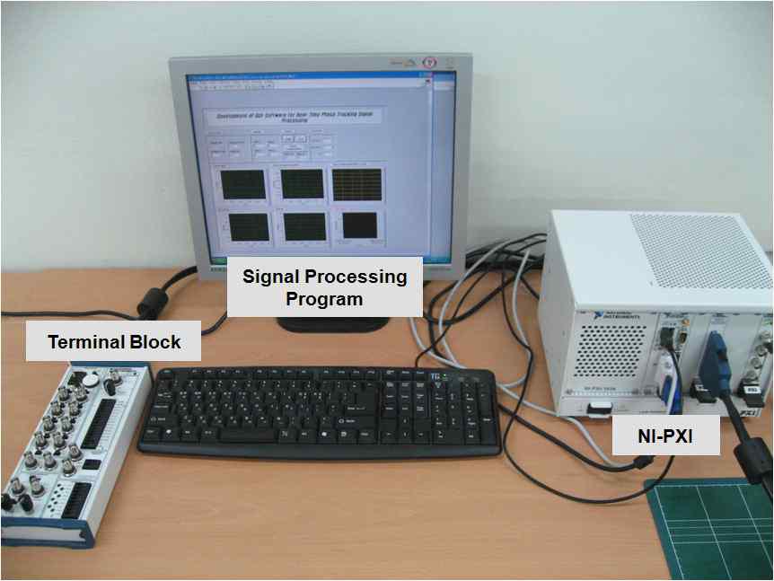 Configuration of data acquisition system.