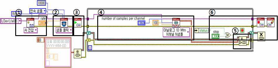 Part of real-time signal acquisition.