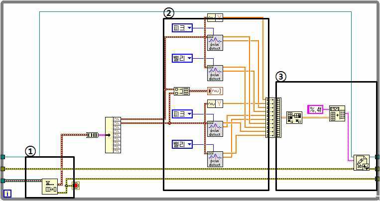 Part of peak and valley detection.