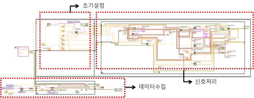 Block diagram of real-time signal processing program.