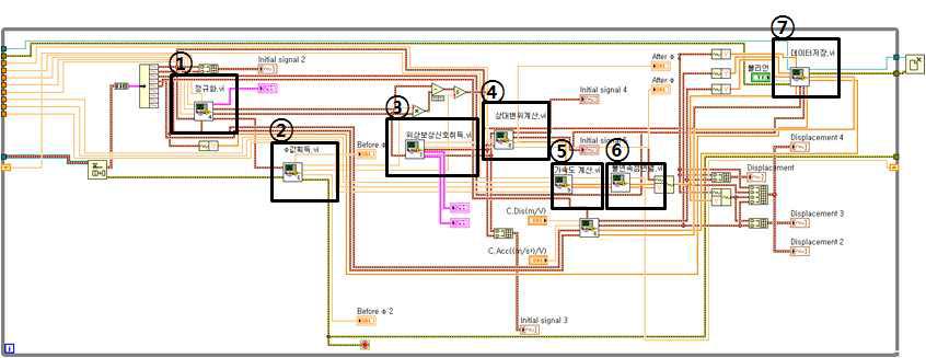 Part of the signal processing.