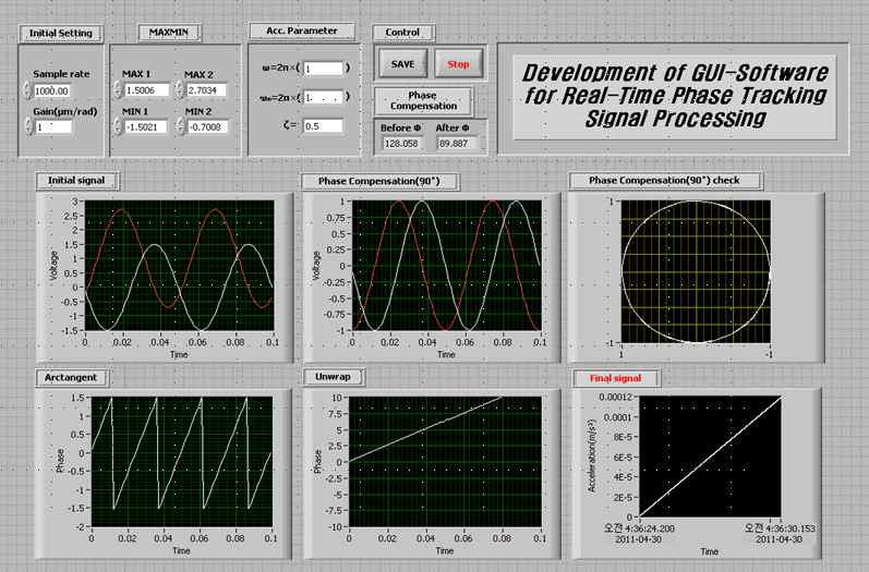 The front panel of real-time signal processing program.