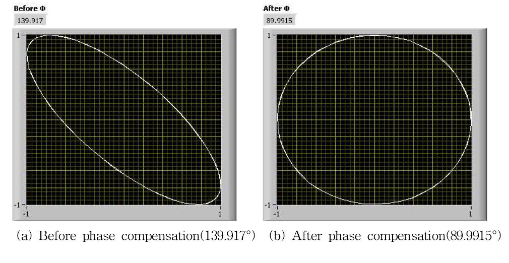 Check the compensated phase difference.