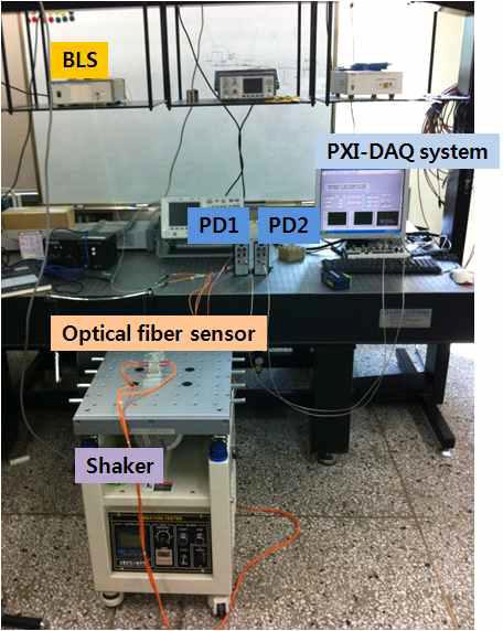 Configuration of experimental setup.