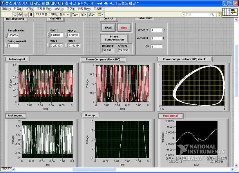 Results of real-time signal processing program.