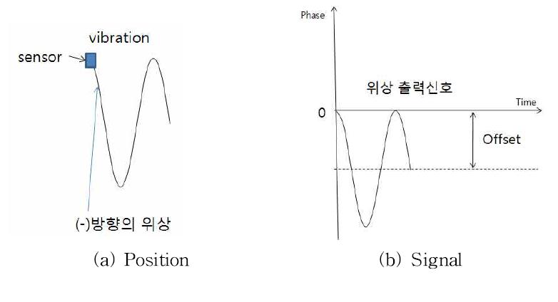 First problem of program.