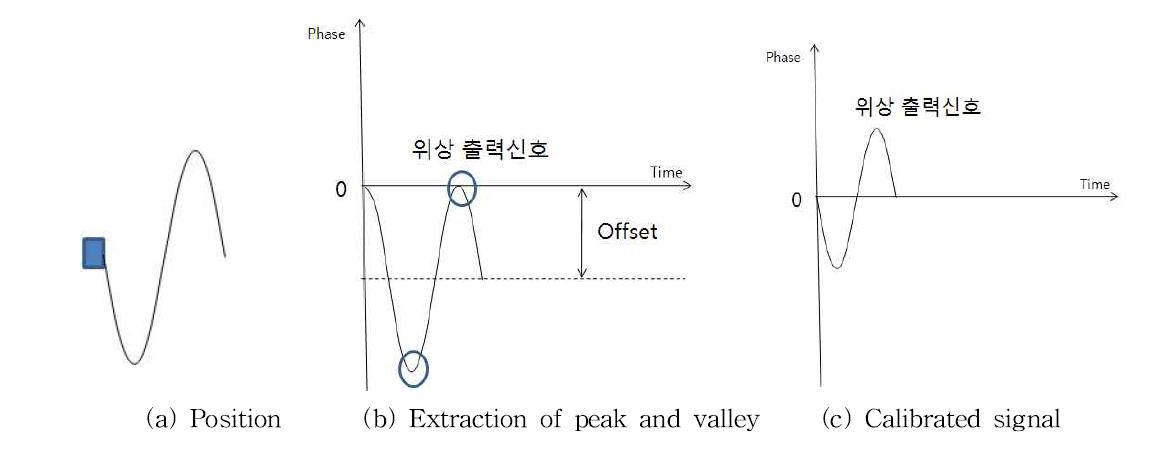 Solution of the first problem.