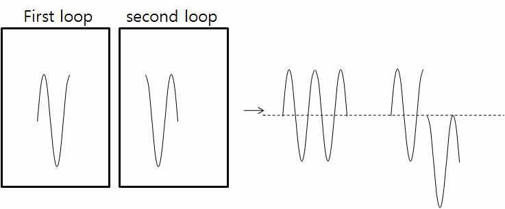 Fig. 11.2.5 Second problem of program.