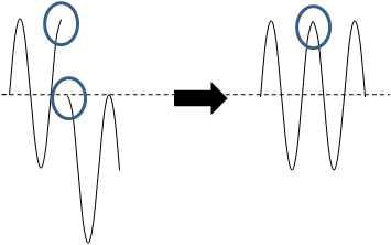 Solution of the second problem.